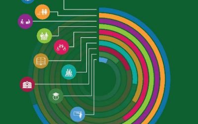 SDG4 data at your fingertips with new tools from the UIS